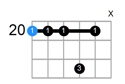 C7sus4 Chord